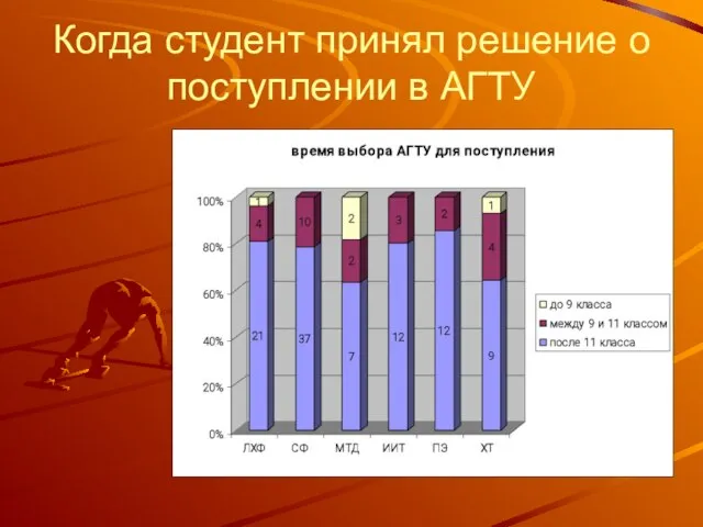 Когда студент принял решение о поступлении в АГТУ