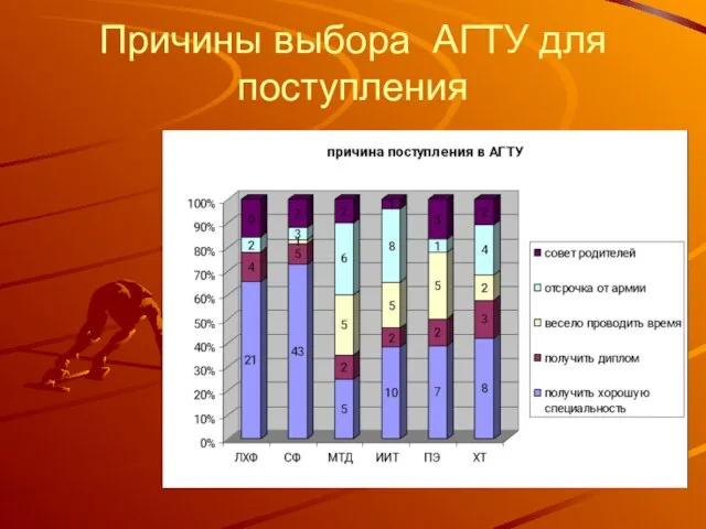 Причины выбора АГТУ для поступления