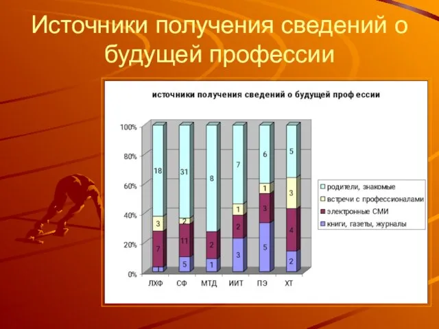 Источники получения сведений о будущей профессии