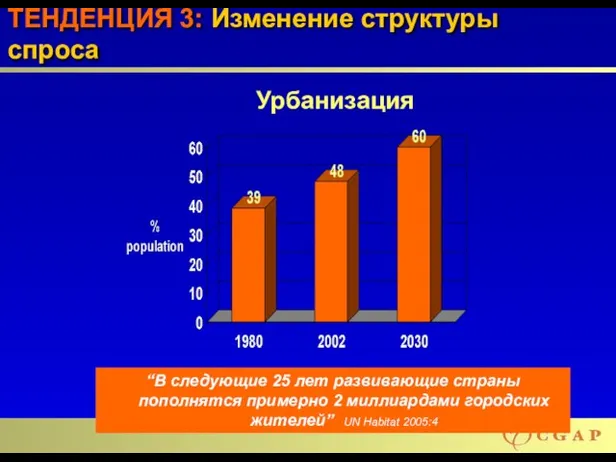 ТЕНДЕНЦИЯ 3: Изменение структуры спроса “В следующие 25 лет развивающие страны пополнятся