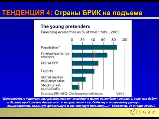 ТЕНДЕНЦИЯ 4: Страны БРИК на подъеме “Долгосрочные перспективы развивающихся экономик в целом