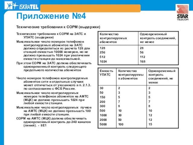 Приложение №4 Технические требования к СОРМ на ЭАТС и УПАТС (выдержки) Максимальное