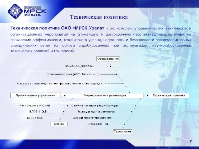 Техническая политика ОАО «МРСК Урала» - это комплекс управленческих, технических и организационных