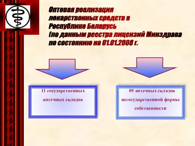 Оптовая реализация лекарственных средств в Республике Беларусь (по данным реестра лицензий Минздрава