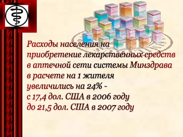 Расходы населения на приобретение лекарственных средств в аптечной сети системы Минздрава в