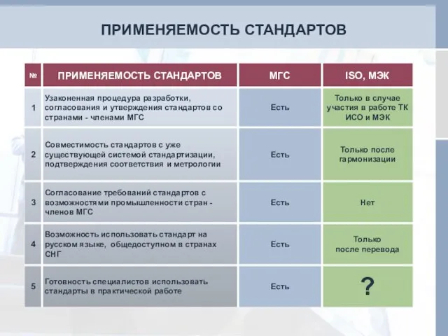 ПРИМЕНЯЕМОСТЬ СТАНДАРТОВ