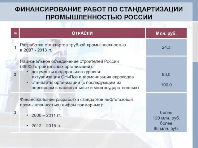 ФИНАНСИРОВАНИЕ РАБОТ ПО СТАНДАРТИЗАЦИИ ПРОМЫШЛЕННОСТЬЮ РОССИИ