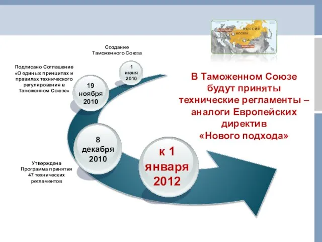 В Таможенном Союзе будут приняты технические регламенты – аналоги Европейских директив «Нового