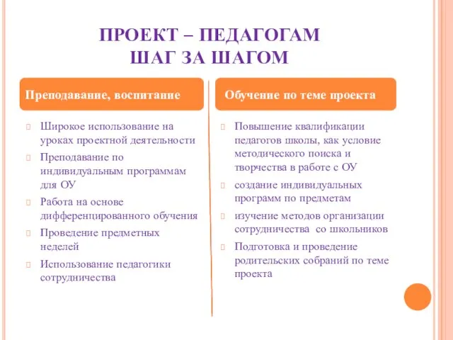 ПРОЕКТ – ПЕДАГОГАМ ШАГ ЗА ШАГОМ Широкое использование на уроках проектной деятельности