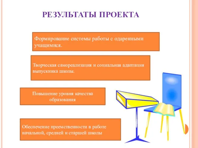 РЕЗУЛЬТАТЫ ПРОЕКТА Формирование системы работы с одаренными учащимися. Творческая самореализация и социальная