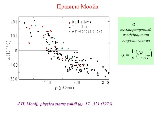 Правило Моойа α − температурный коэффициент сопротивления J.H. Mooij, physica status solidi (a) 17, 521 (1973)