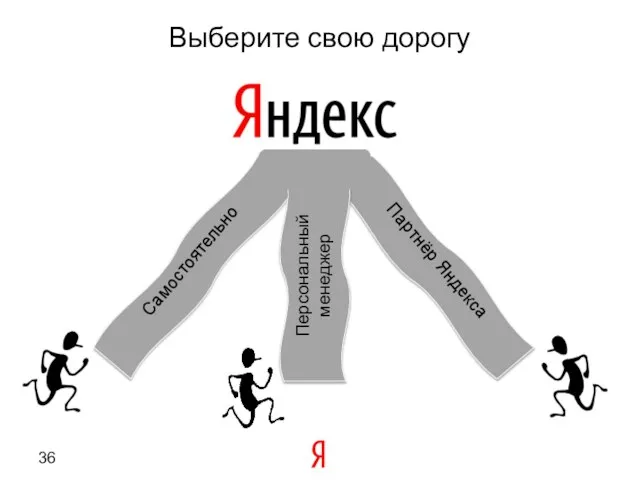 Партнёр Яндекса Выберите свою дорогу Самостоятельно Персональный менеджер