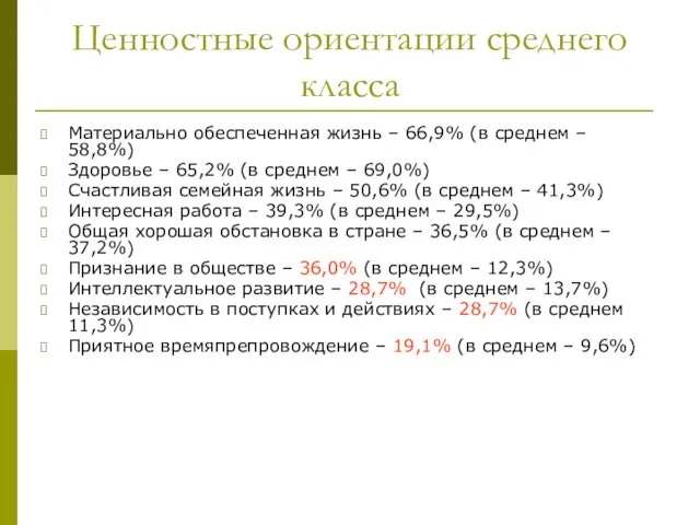 Ценностные ориентации среднего класса Материально обеспеченная жизнь – 66,9% (в среднем –