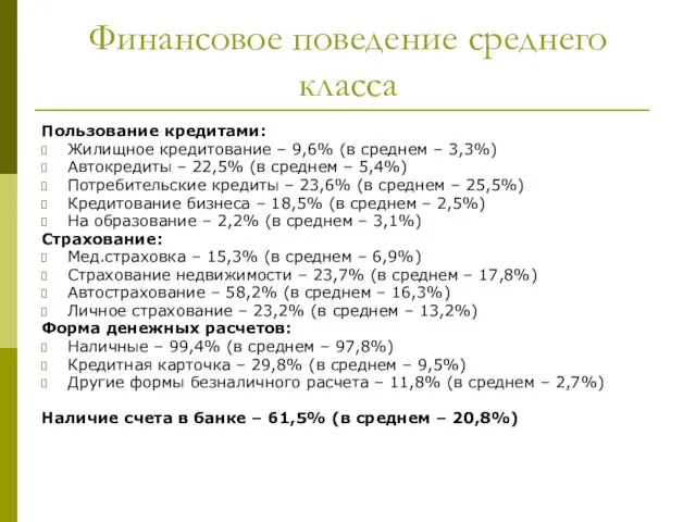 Финансовое поведение среднего класса Пользование кредитами: Жилищное кредитование – 9,6% (в среднем