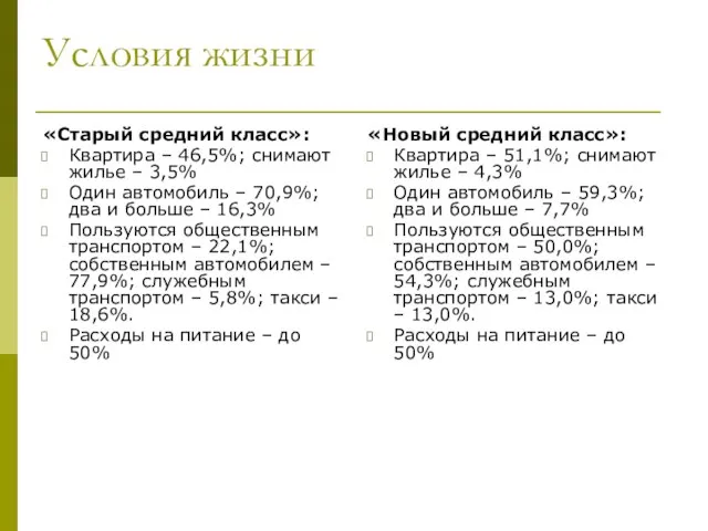 Условия жизни «Старый средний класс»: Квартира – 46,5%; снимают жилье – 3,5%