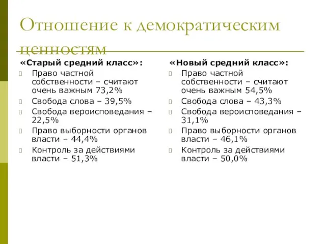 Отношение к демократическим ценностям «Старый средний класс»: Право частной собственности – считают