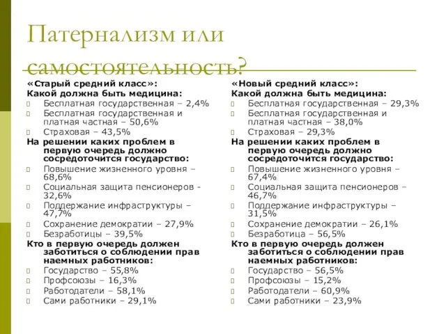 Патернализм или самостоятельность? «Старый средний класс»: Какой должна быть медицина: Бесплатная государственная