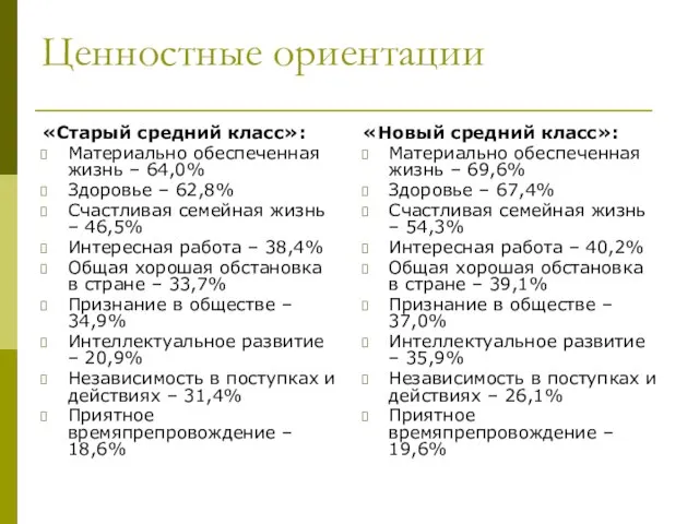 Ценностные ориентации «Старый средний класс»: Материально обеспеченная жизнь – 64,0% Здоровье –