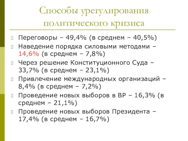 Способы урегулирования политического кризиса Переговоры – 49,4% (в среднем – 40,5%) Наведение