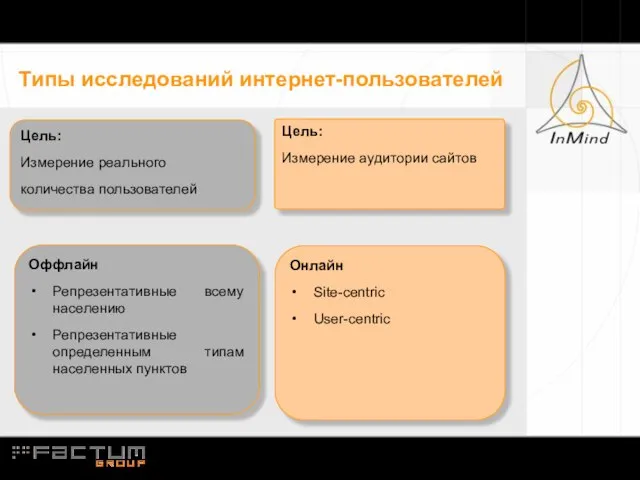 Типы исследований интернет-пользователей Цель: Измерение аудитории сайтов Цель: Измерение реального количества пользователей