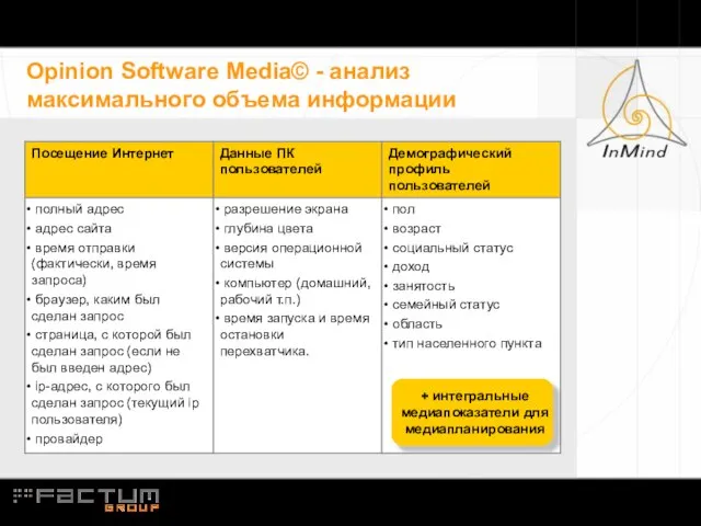 Opinion Software Media© - анализ максимального объема информации + интегральные медиапоказатели для медиапланирования