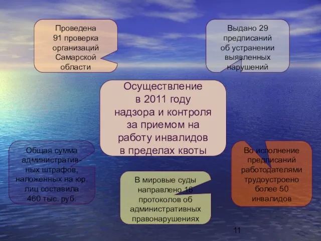 Выдано 29 предписаний об устранении выявленных нарушений Во исполнение предписаний работодателями трудоустроено