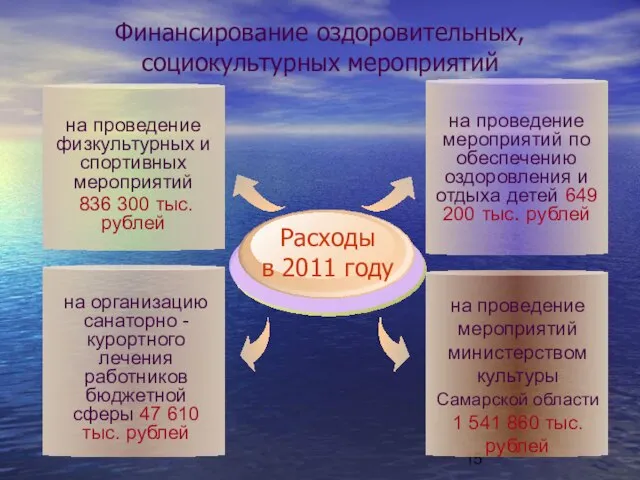 на организацию санаторно -курортного лечения работников бюджетной сферы 47 610 тыс. рублей