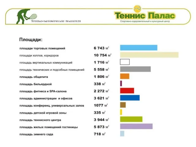 Технико-экономические показатели