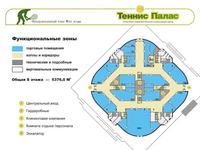 Функциональный план 1-го этажа