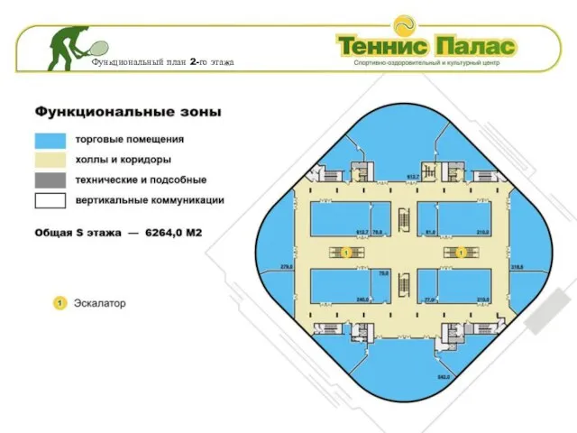 Функциональный план 2-го этажа