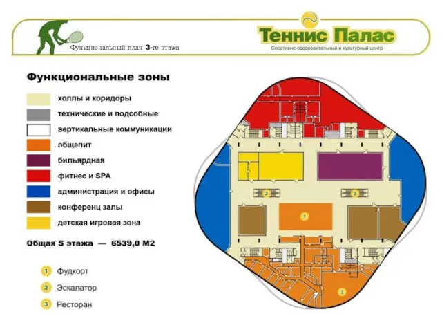 Функциональный план 3-го этажа