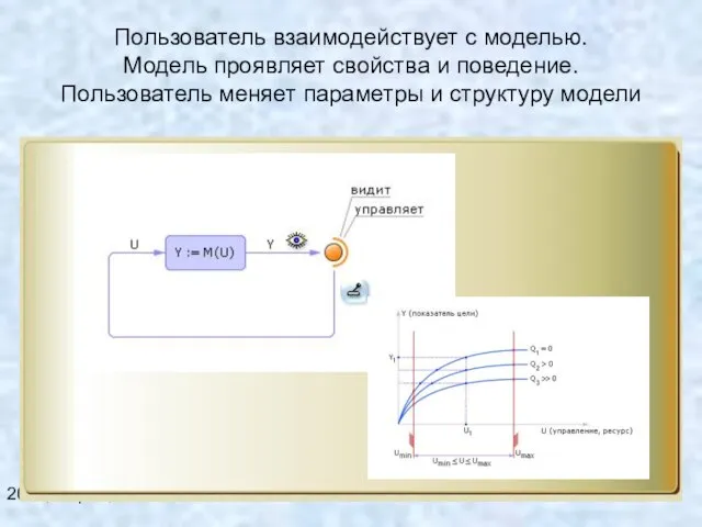 2008, Пермь, ПГТУ Пользователь взаимодействует с моделью. Модель проявляет свойства и поведение.