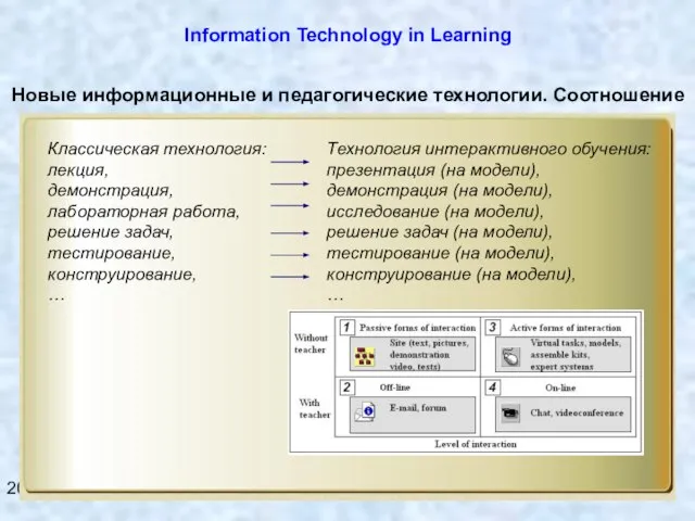 2008, Пермь, ПГТУ Information Technology in Learning Классическая технология: лекция, демонстрация, лабораторная