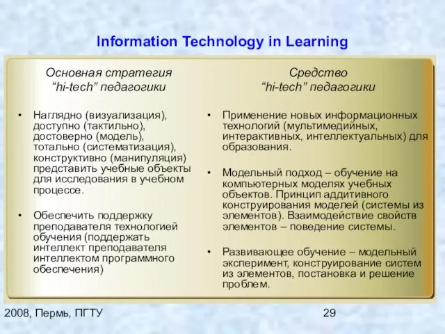 2008, Пермь, ПГТУ Information Technology in Learning Основная стратегия “hi-tech” педагогики Наглядно