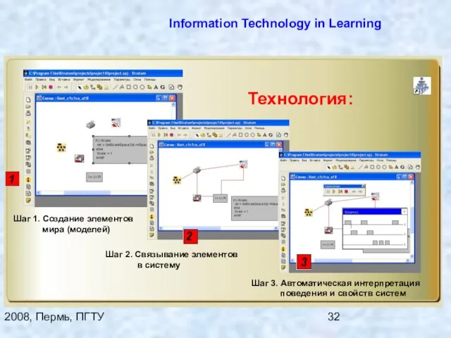 2008, Пермь, ПГТУ Information Technology in Learning Технология: Шаг 1. Создание элементов