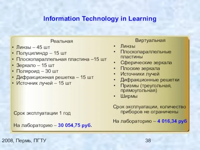 2008, Пермь, ПГТУ Information Technology in Learning Реальная Линзы – 45 шт