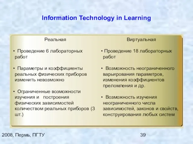 2008, Пермь, ПГТУ Information Technology in Learning Реальная Проведение 6 лабораторных работ