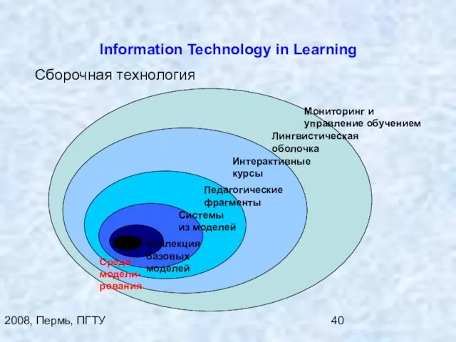 2008, Пермь, ПГТУ Information Technology in Learning Среда моделирования Среда модели- рования