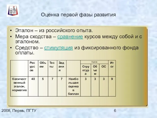 2008, Пермь, ПГТУ Оценка первой фазы развития Эталон – из российского опыта.