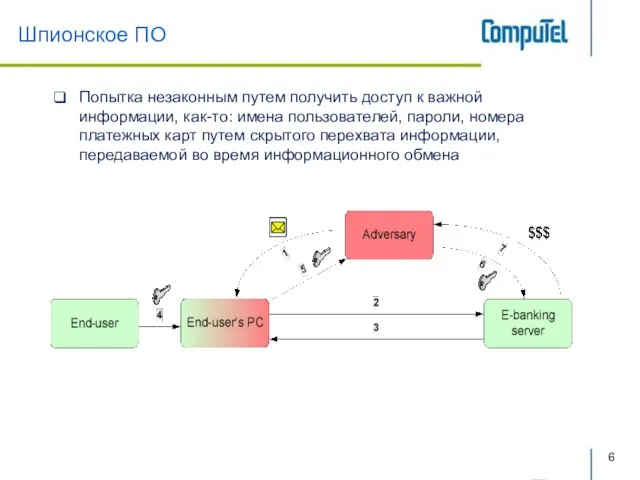 Шпионское ПО Попытка незаконным путем получить доступ к важной информации, как-то: имена