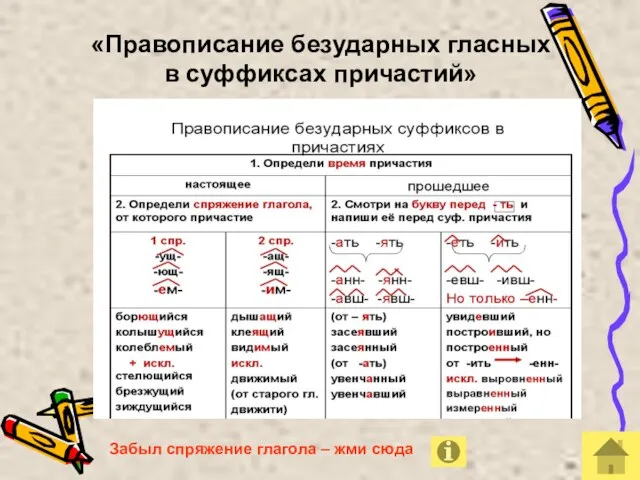 «Правописание безударных гласных в суффиксах причастий» Забыл спряжение глагола – жми сюда