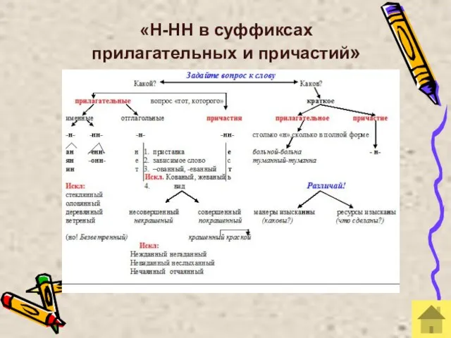 «Н-НН в суффиксах прилагательных и причастий»