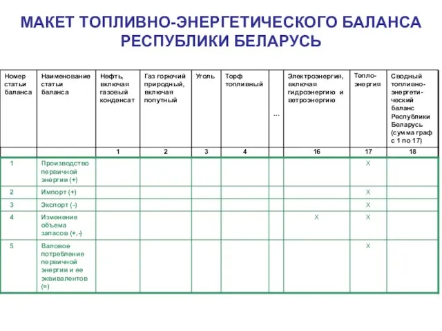 МАКЕТ ТОПЛИВНО-ЭНЕРГЕТИЧЕСКОГО БАЛАНСА РЕСПУБЛИКИ БЕЛАРУСЬ