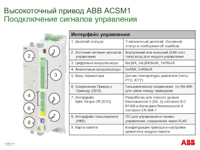 © ABB Group * | Slide 1 2 3 4 5 6