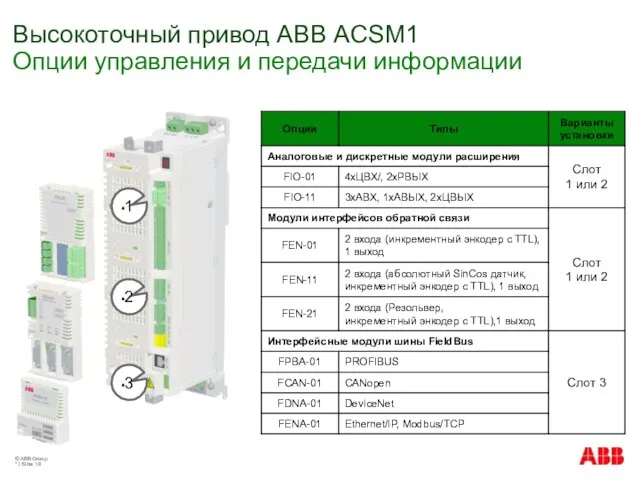 © ABB Group * | Slide Высокоточный привод АВВ ACSM1 Опции управления