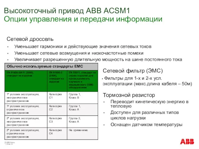 © ABB Group * | Slide Высокоточный привод АВВ ACSM1 Опции управления