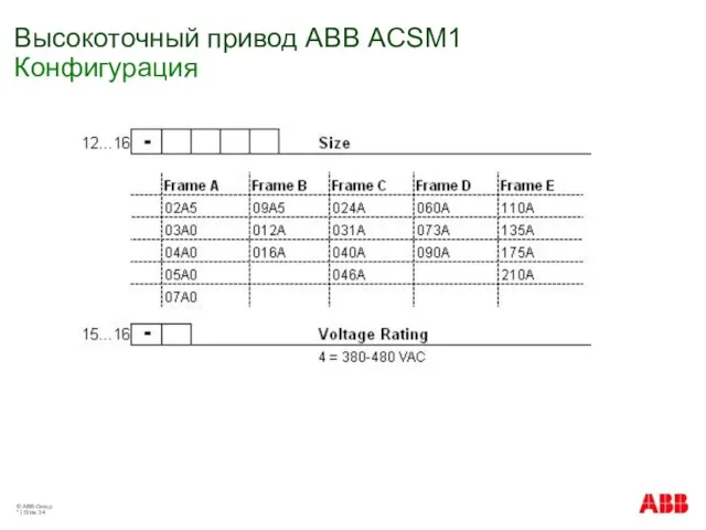 © ABB Group * | Slide Высокоточный привод АВВ ACSM1 Конфигурация