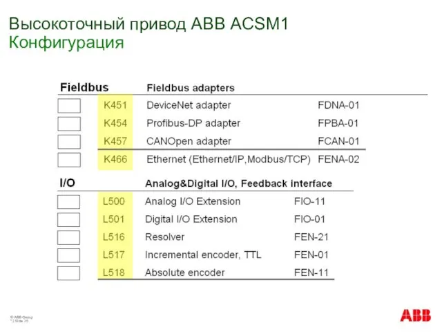 © ABB Group * | Slide Высокоточный привод АВВ ACSM1 Конфигурация