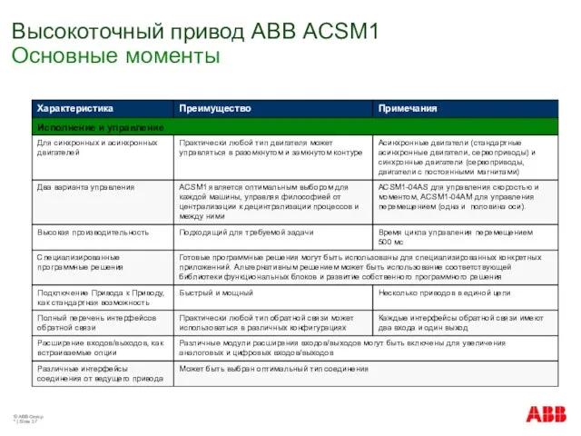 © ABB Group * | Slide Высокоточный привод АВВ ACSM1 Основные моменты