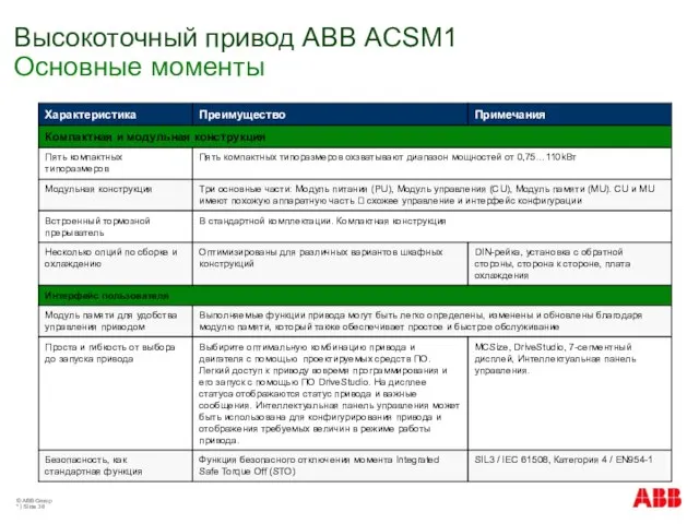 © ABB Group * | Slide Высокоточный привод АВВ ACSM1 Основные моменты